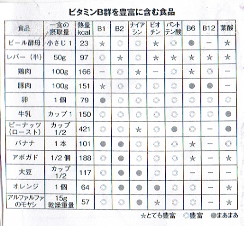 「筋トレの休養期間 ここ三日筋トレも運動も」の回答画像2