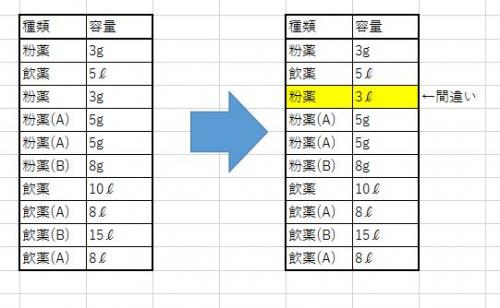 「<エクセル>2つのデータに間違いがないか」の質問画像