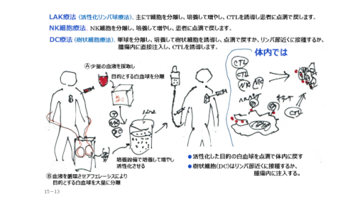 「抗がん剤の投与と一緒に」の回答画像4