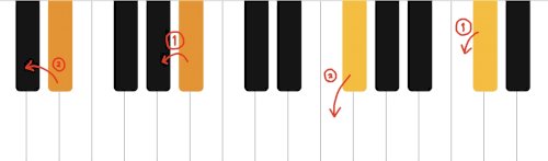 「ボイシング(ピアノ)の覚え方について ボ」の質問画像