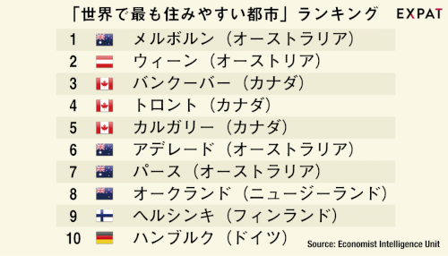 「日本は人間が増えすぎてウザイですか?」の質問画像