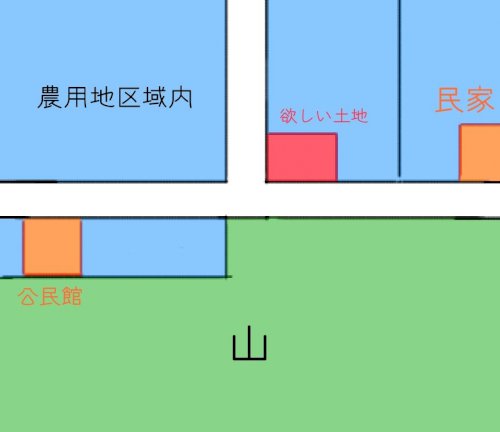 「農振除外申請について詳しい方教えてくださ」の質問画像