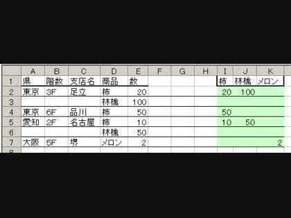 「Excel(エクセル)での並べ替え」の質問画像