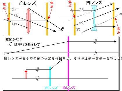 「センター物理 レンズ 再」の回答画像12