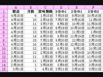 「Excelや、ややこしい関数について教え」の回答画像6