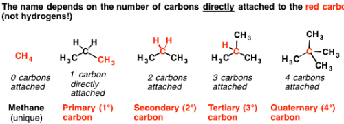 「化学の質問です。Number of 1º」の回答画像2