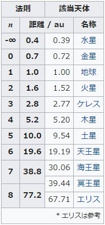 「太陽系の惑星で希少な惑星はありますか?」の回答画像5