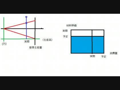 「日商簿記2級を受験するのですが・・・」の回答画像5