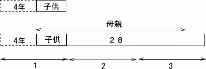 「年齢算」の回答画像1