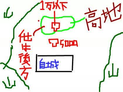 「戦の戦術について 」の質問画像