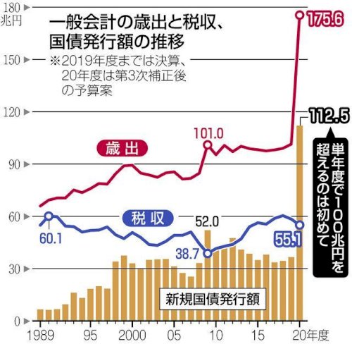「コロナ関連の給付金などで国はどんくらいお」の回答画像8