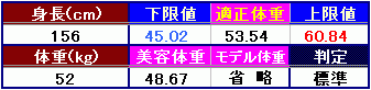 「156㎝52㎏から体重が落ちません。」の回答画像6