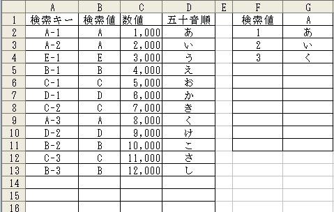 「エクセルのVLOOKUPについて」の回答画像2