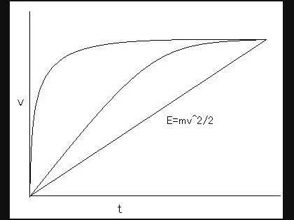 「特殊相対性理論とE=mc2の関係について」の回答画像2