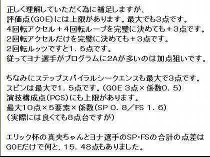 「キムヨナ選手の世界最高得点」の回答画像1