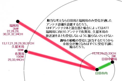 「地デジ 遠距離受信」の回答画像2