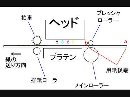 「ｍｐ610　針の跡のような模様が・・・」の回答画像4