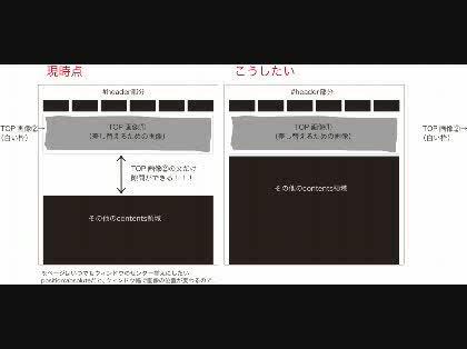 「CSSで画像を同じ位置に重なり合わせるに」の質問画像