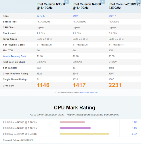 「携帯性があり、外出先で使えるノートPC」の回答画像3