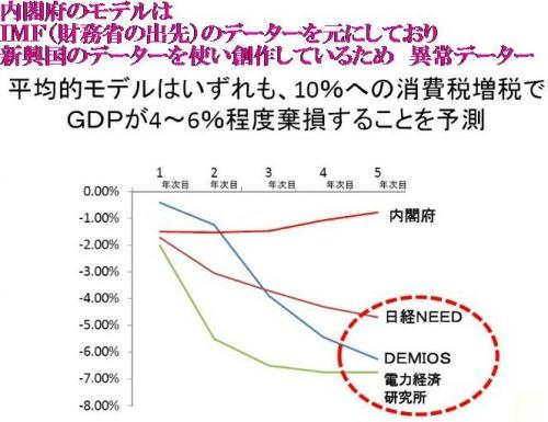 「社会、経済について」の回答画像2