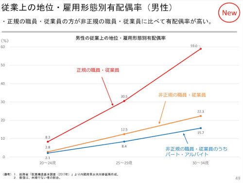 「独身税という言い方と子育て支援の反対賛成」の回答画像3