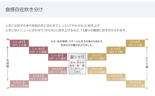 「炊飯器について」の回答画像4