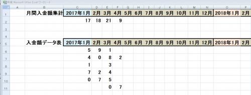 「月間集計 SUMIFS関数」の質問画像