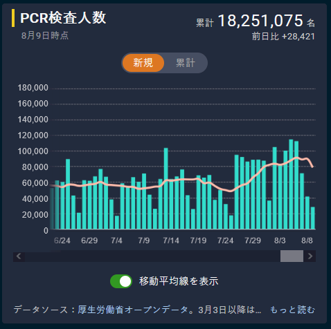 「どうして、感染が鈍っているのでしょうか?」の回答画像3