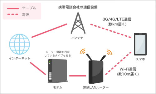 「みなさんに質問です ギガホにした瞬間、ゲ」の回答画像1
