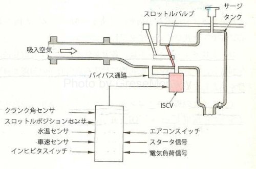 「アウディa6ハイブリッド アイドリング時」の回答画像1