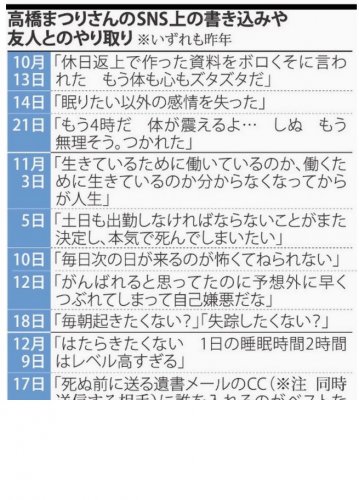 「近年、過労死で人が死ぬことが増えてきてい」の回答画像2