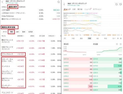 「機関投資家が買ったのが分かる方法」の回答画像7