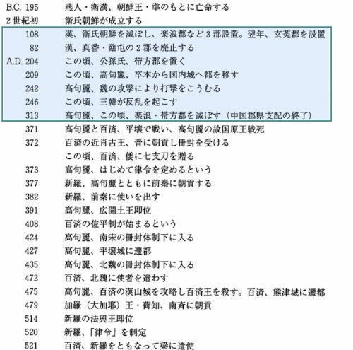 「支那がすぐ隣にある朝鮮を直轄地にしなかっ」の回答画像1
