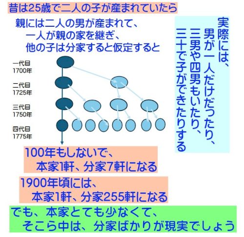 「本家の証」の回答画像7