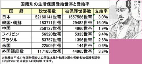 「生活保護って、外国人も受給できるの? 不」の回答画像3