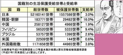 「生活保護って、外国人も受給できるの？ 不」の回答画像3