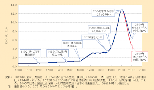 「江戸時代は何故260年も続いたの?」の回答画像5