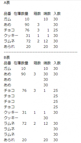 「EXCEL 自動的に行を追加して表を完成」の質問画像
