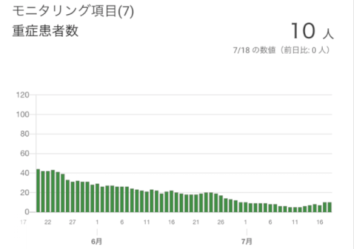 「来年の秋にコロナは収束・終息しますか?」の回答画像5