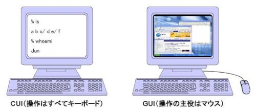 「CUIとGUIについて」の回答画像2