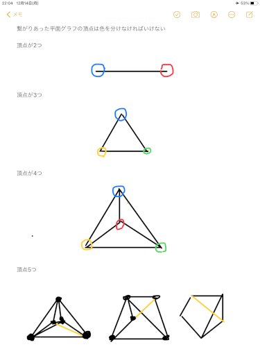 「4色定理について質問です。 4色定理とは」の質問画像