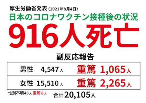 「コロナワクチン接種し重篤になった人332」の質問画像