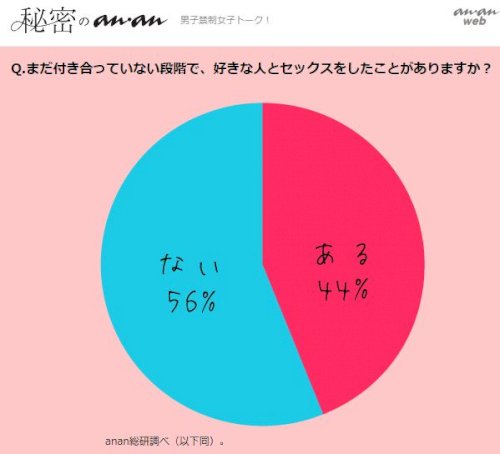 「アプリで出会った男について 1回目に会っ」の回答画像3