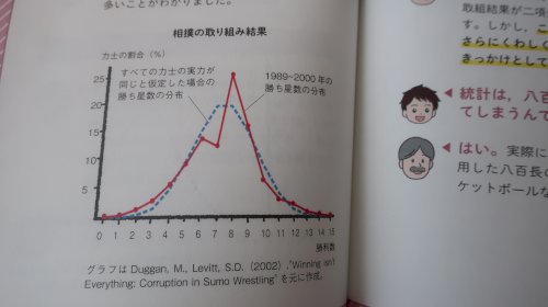 「我々が日常的に感じていることで、統計デー」の質問画像