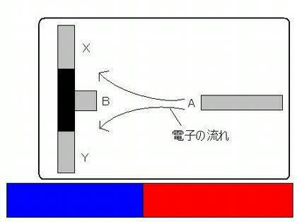 「HDDの高感度ヘッドを考えた」の質問画像