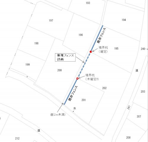 「フェンスを立てる際の境界確認(隣地・道路」の質問画像