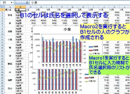 「エクセルのマクロ・ＶＢＡを駆使して複合グ」の回答画像1