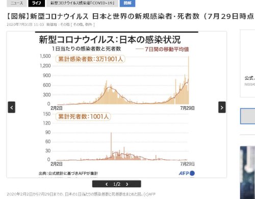 「日本人は新型コロナであんまり死なない」の回答画像34