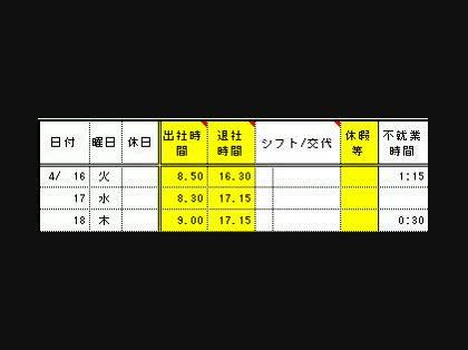 「エクセル関数のカウントについて教えてくだ」の質問画像