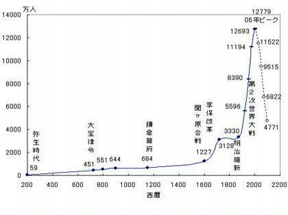 「日本はこの先大丈夫なの?」の回答画像2